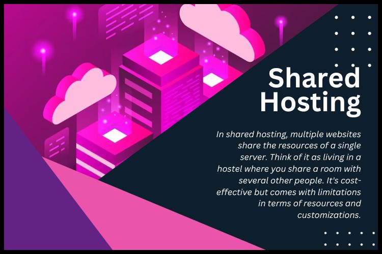 Buy Shared Hosting